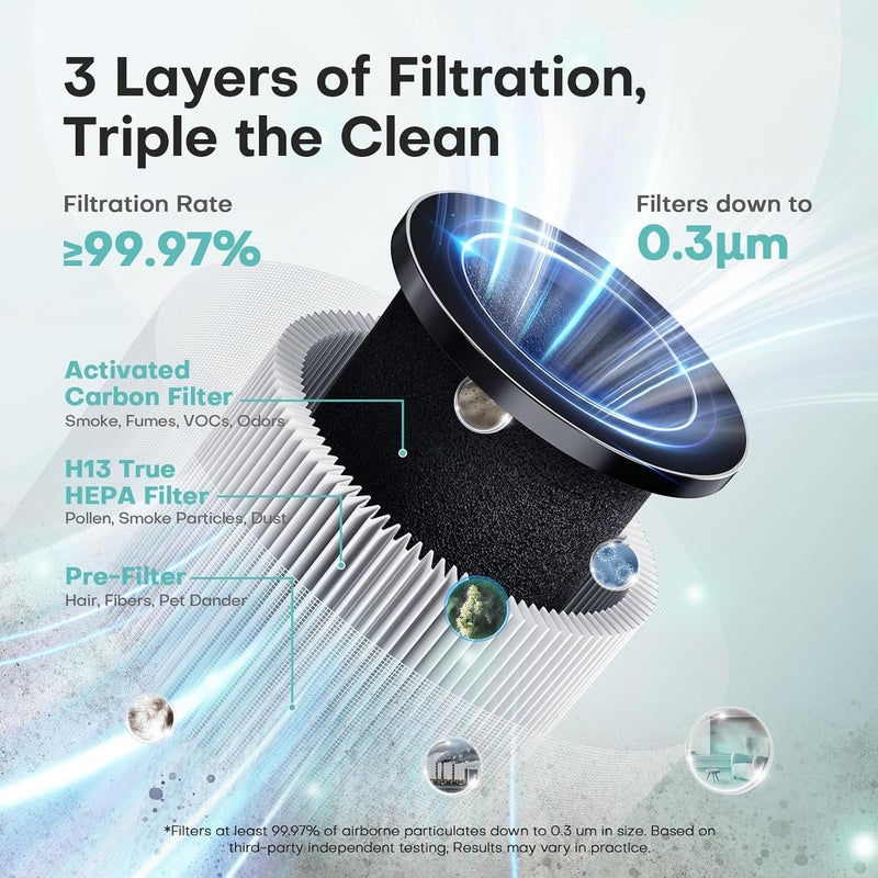 VOOPNU Air Purifiers for Home with H13 Quiet HEPA Filter, Up to 1076 Ft² for Pet Hair, Odors, Pollen, Smoke, Compact Air Cleaner with 3 Speeds, Timer, Aroma Quiet 360°Intake Filter, White - Image 3